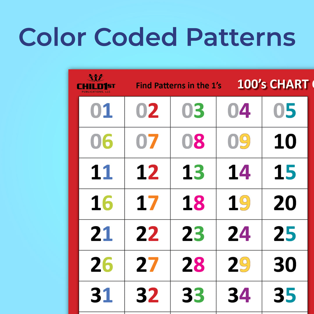 100's Chart Color-Coded Poster