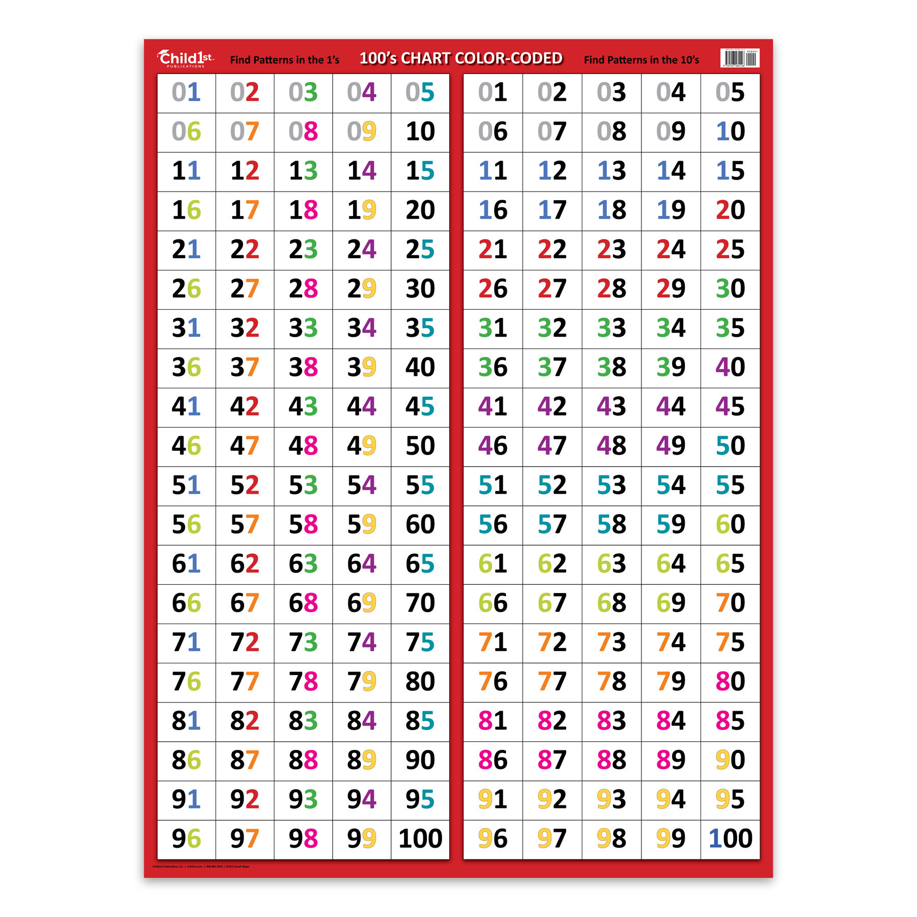 100's Chart Color-Coded Poster for Classrooms | Shop Child1st ...