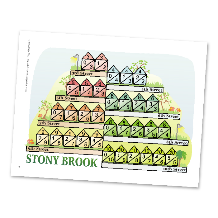 Stony Brook math worksheet with colorful number houses for practicing addition and subtraction