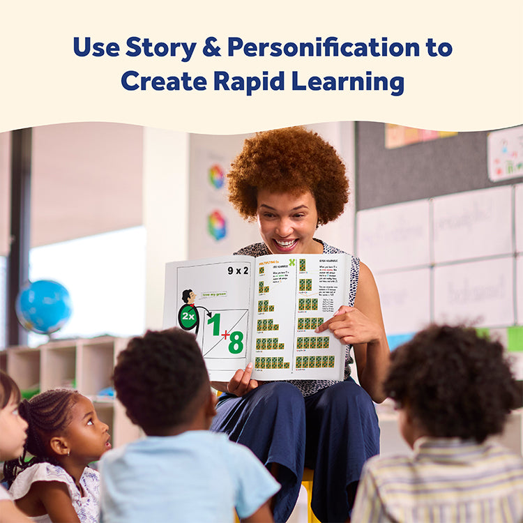 Right-Brained Multiplication & Division | Kinesthetic Math Learning ...